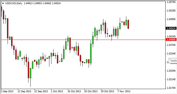 USD/CAD